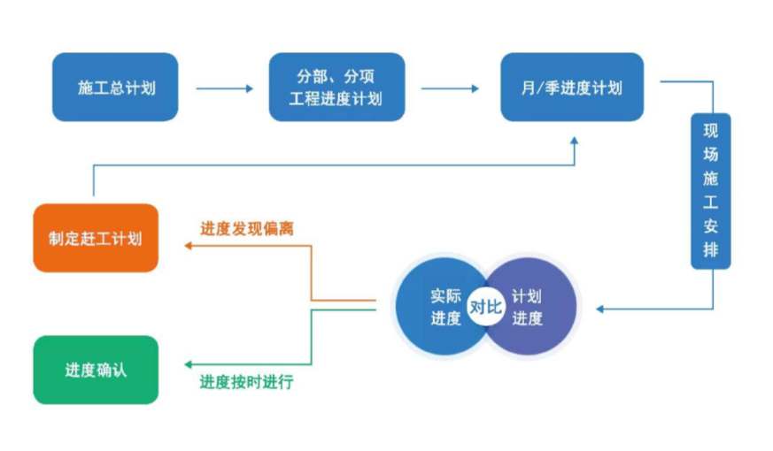 陜西工程建設(shè)項目管理平臺哪家好用？知行華智