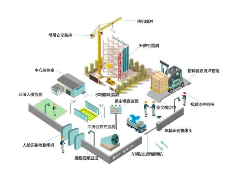 智慧工地技術(shù)在建筑行業(yè)的廣泛應用與前景展望