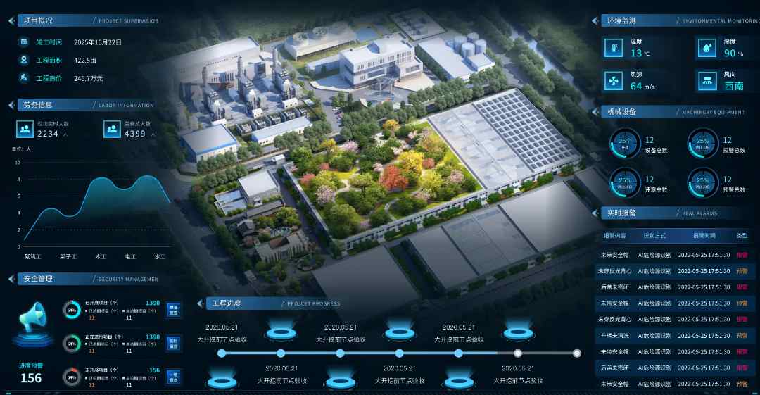2025年還靠人盯人管工地？智慧工地幫您解決！