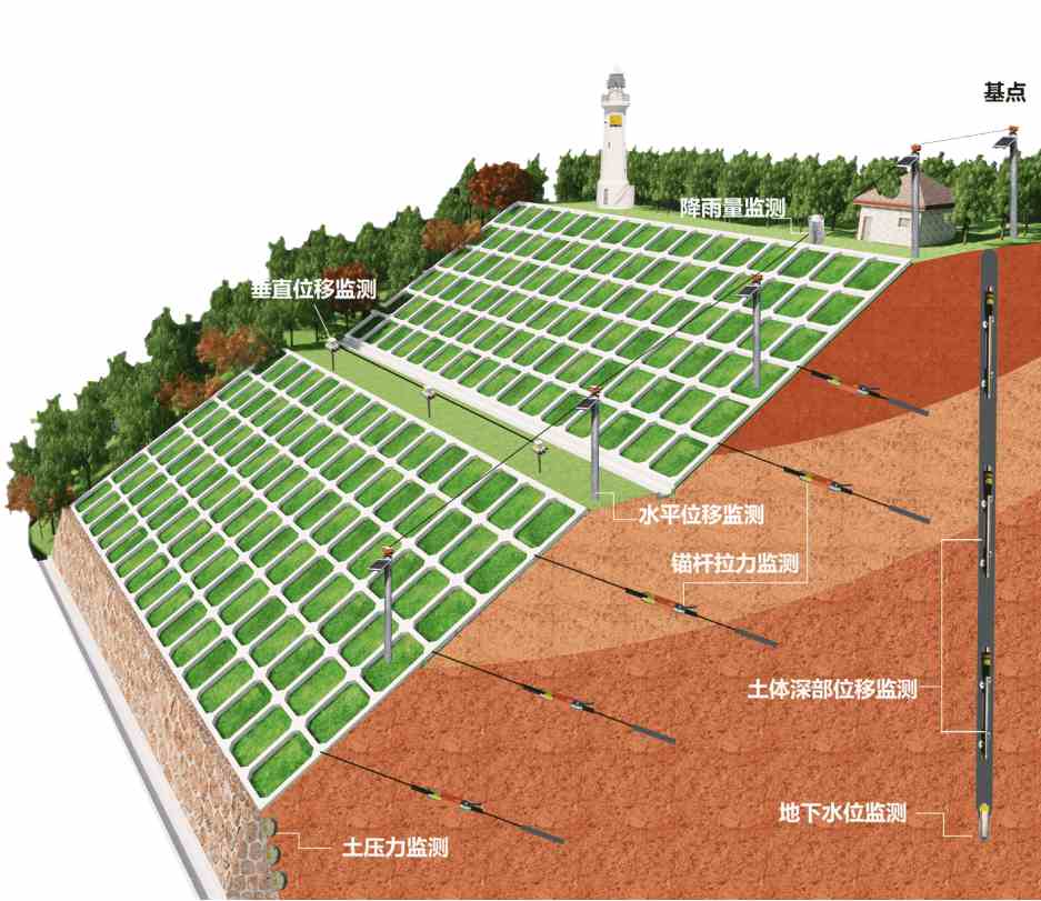 為什么要選擇邊坡在線監(jiān)測(cè)系統(tǒng)？