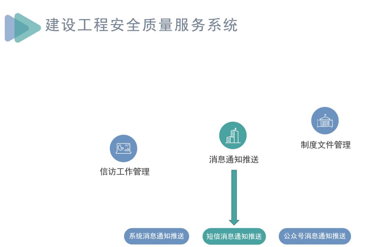 知行華智建筑施工項目管理系統(tǒng)，助力工程項目全過程管理！