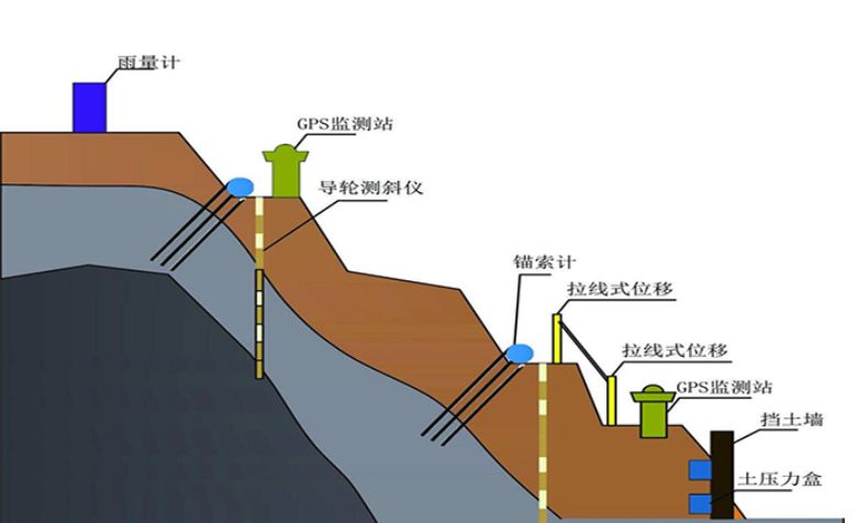 什么是邊坡監(jiān)測(cè)系統(tǒng)？知行華智