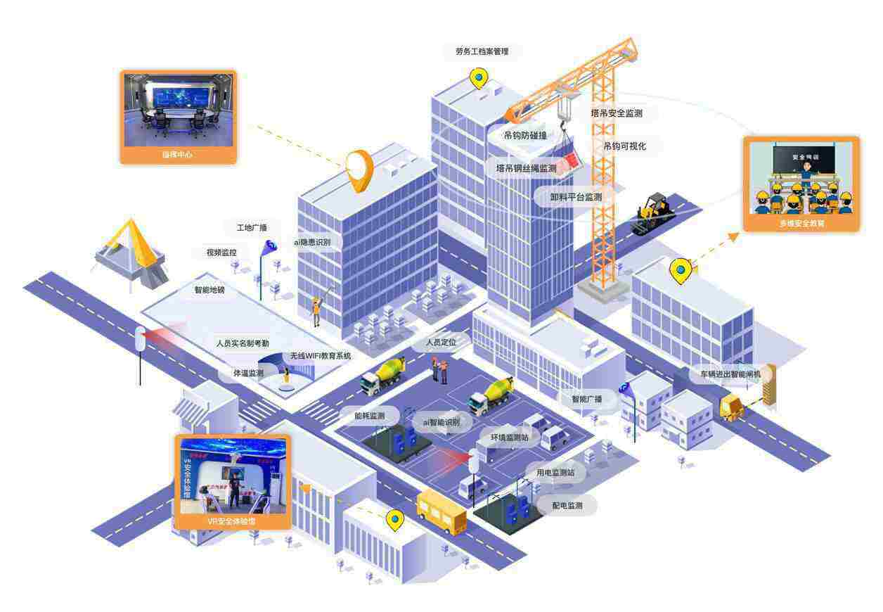 智慧工地揭秘：智慧工地包含什么？智慧工地一套多少錢？
