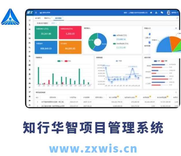 建設(shè)工程項目管理系統(tǒng)主要包括哪幾個子系統(tǒng)？