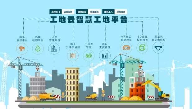 智慧工地解決方案提供商為何不可或缺？