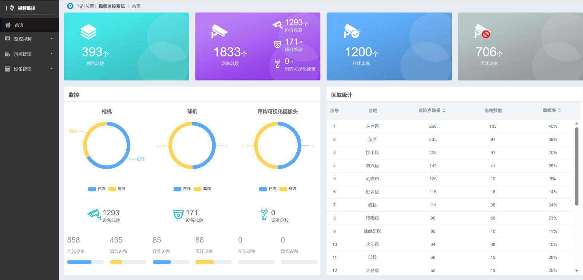 智慧工地的遠程視頻監(jiān)控系統(tǒng)作用？