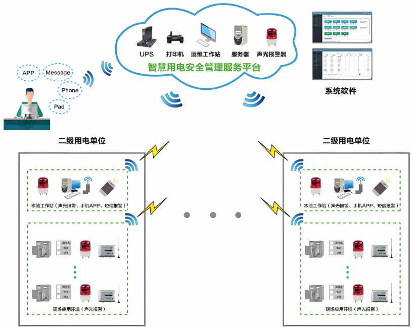工地智能臨電箱管理系統(tǒng)解析，讓施工更省力更安全！