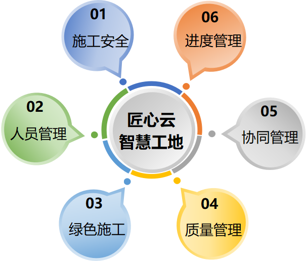 推動(dòng)智慧工地管理系統(tǒng)平臺(tái)建設(shè)對(duì)工地的意義是什么？