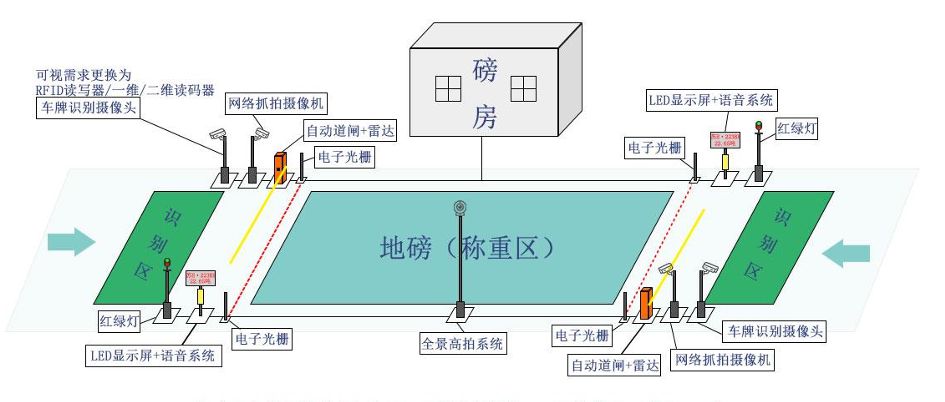 智能地磅系統(tǒng)是什么？有什么作用價值？