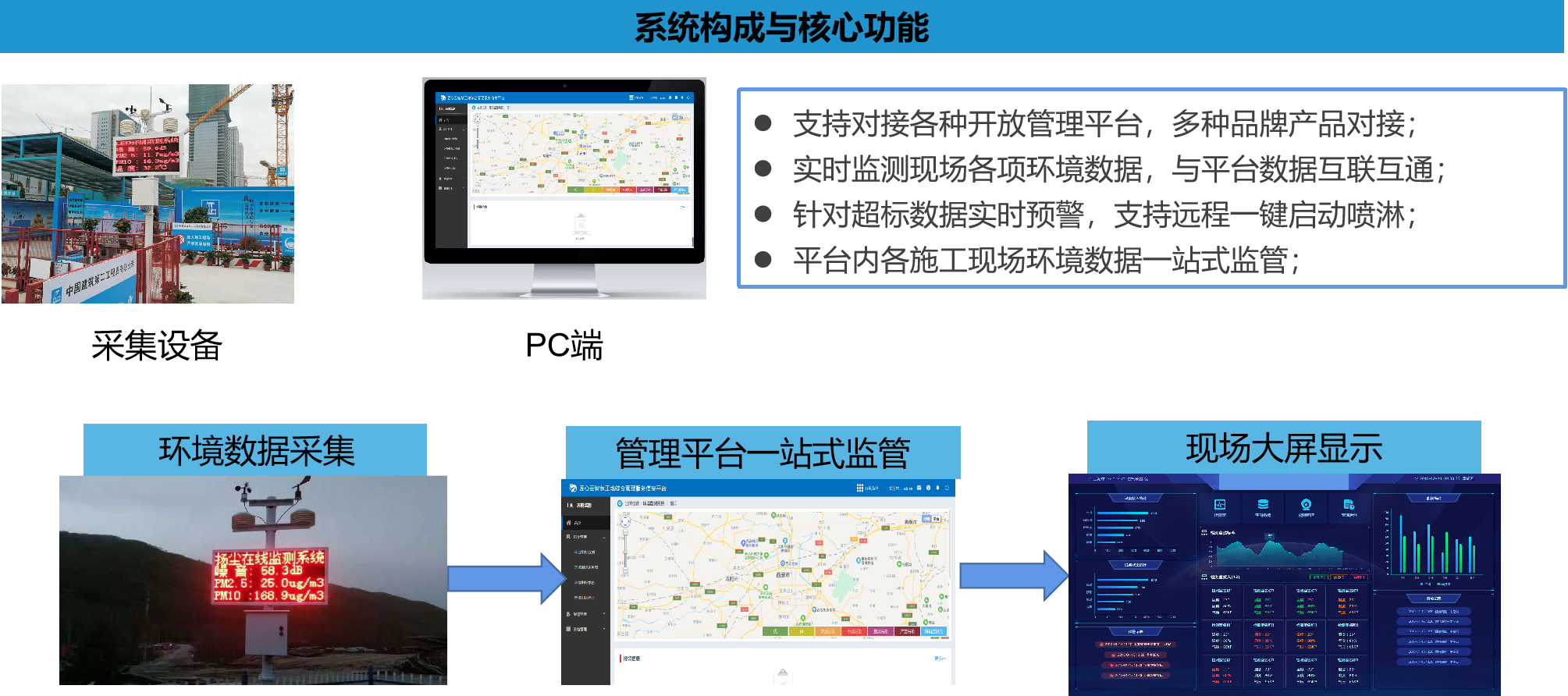 工地環(huán)境監(jiān)測(cè)系統(tǒng),讓工地從此告別灰頭土臉 工地環(huán)境監(jiān)測(cè)系統(tǒng),讓工地從此告別灰頭土臉