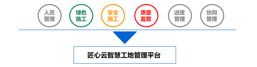 智慧工地管理平臺(tái)包括哪些內(nèi)容?知行華智 智慧工地管理平臺(tái)包括哪些內(nèi)容?知行華智
