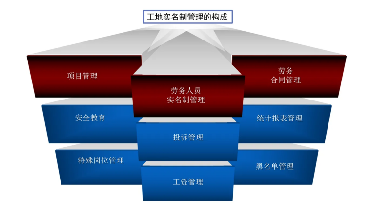 勞務(wù)實(shí)名制管理系統(tǒng)有哪些優(yōu)點(diǎn)?知行華智 勞務(wù)實(shí)名制管理系統(tǒng)有哪些優(yōu)點(diǎn)?知行華智