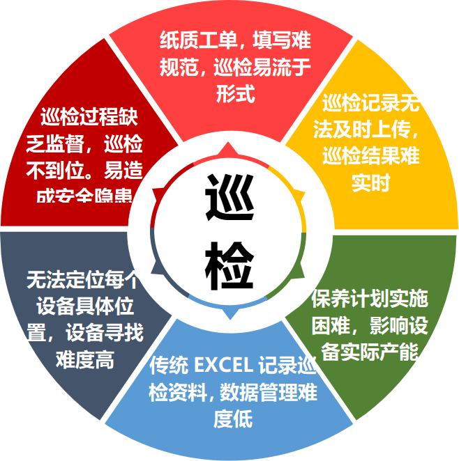 工地質(zhì)量安全巡檢的作用有哪些? 工地質(zhì)量安全巡檢的作用有哪些?