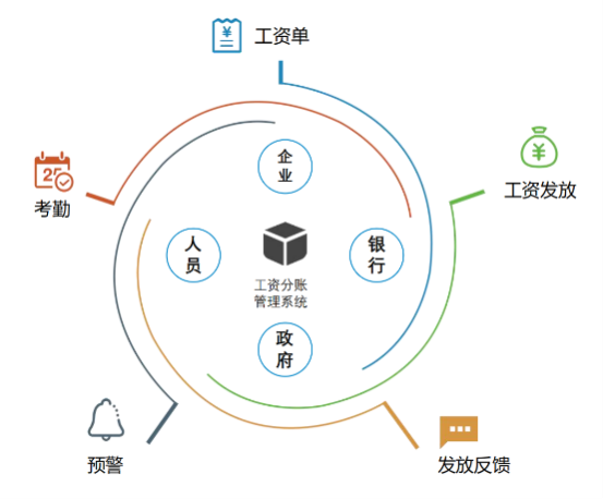 推動(dòng)智慧工地管理系統(tǒng)平臺(tái)建設(shè)對(duì)工地的意義是什么? 推動(dòng)智慧工地管理系統(tǒng)平臺(tái)建設(shè)對(duì)工地的意義是什么?