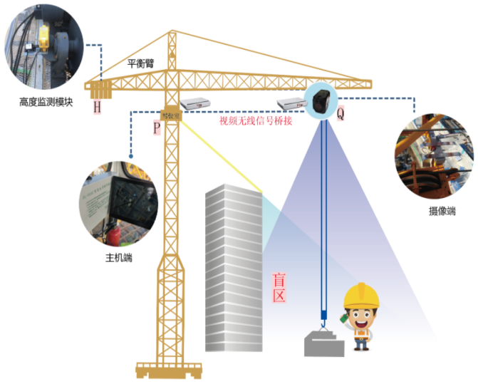 塔機(jī)監(jiān)測(cè)之吊鉤可視化讓施工更安全 塔機(jī)監(jiān)測(cè)之吊鉤可視化讓施工更安全