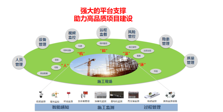 智慧工地平臺的核心價值和系統(tǒng)架構有哪些? 智慧工地平臺的核心價值和系統(tǒng)架構有哪些?