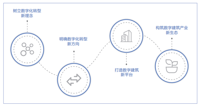 智慧工地是“剛需”，原地踏步只會被時代拋棄！