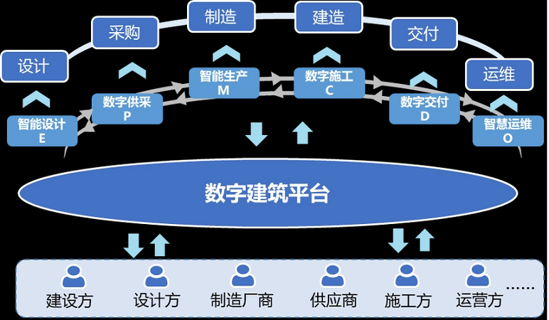 智慧工地是“剛需”，原地踏步只會被時代拋棄！