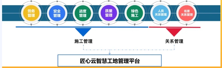 什么是智慧工地?智慧工地又有哪些作用? 什么是智慧工地?智慧工地又有哪些作用?