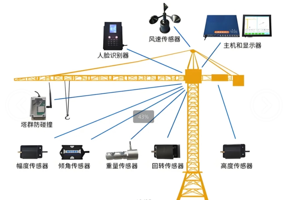 什么是智慧工地?智慧工地又有哪些作用? 什么是智慧工地?智慧工地又有哪些作用?