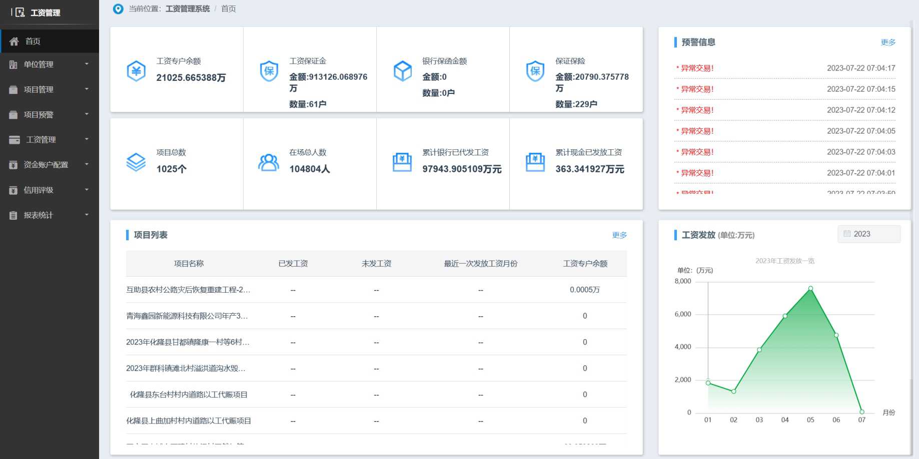 80%企業(yè)都使用了工資監(jiān)管系統(tǒng)平臺(tái),它到底有什么作用? 80%企業(yè)都使用了工資監(jiān)管系統(tǒng)平臺(tái),它到底有什么作用?