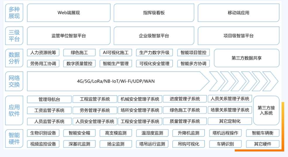 智慧工地施工策劃的應(yīng)用價(jià)值是什么? 智慧工地施工策劃的應(yīng)用價(jià)值是什么?