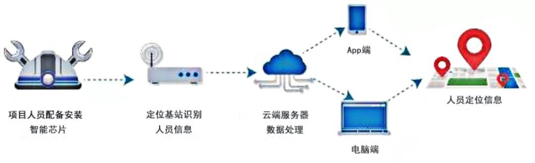人員定位系統(tǒng).jpg 人員定位系統(tǒng).jpg