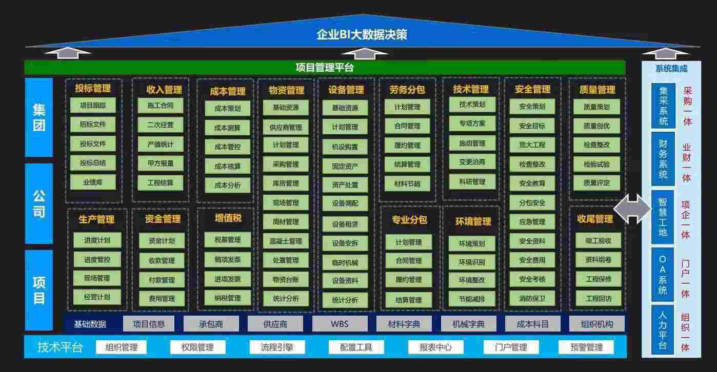 如何選擇優(yōu)質(zhì)的建設工程項目管理系統(tǒng)?知行華智 如何選擇優(yōu)質(zhì)的建設工程項目管理系統(tǒng)?知行華智