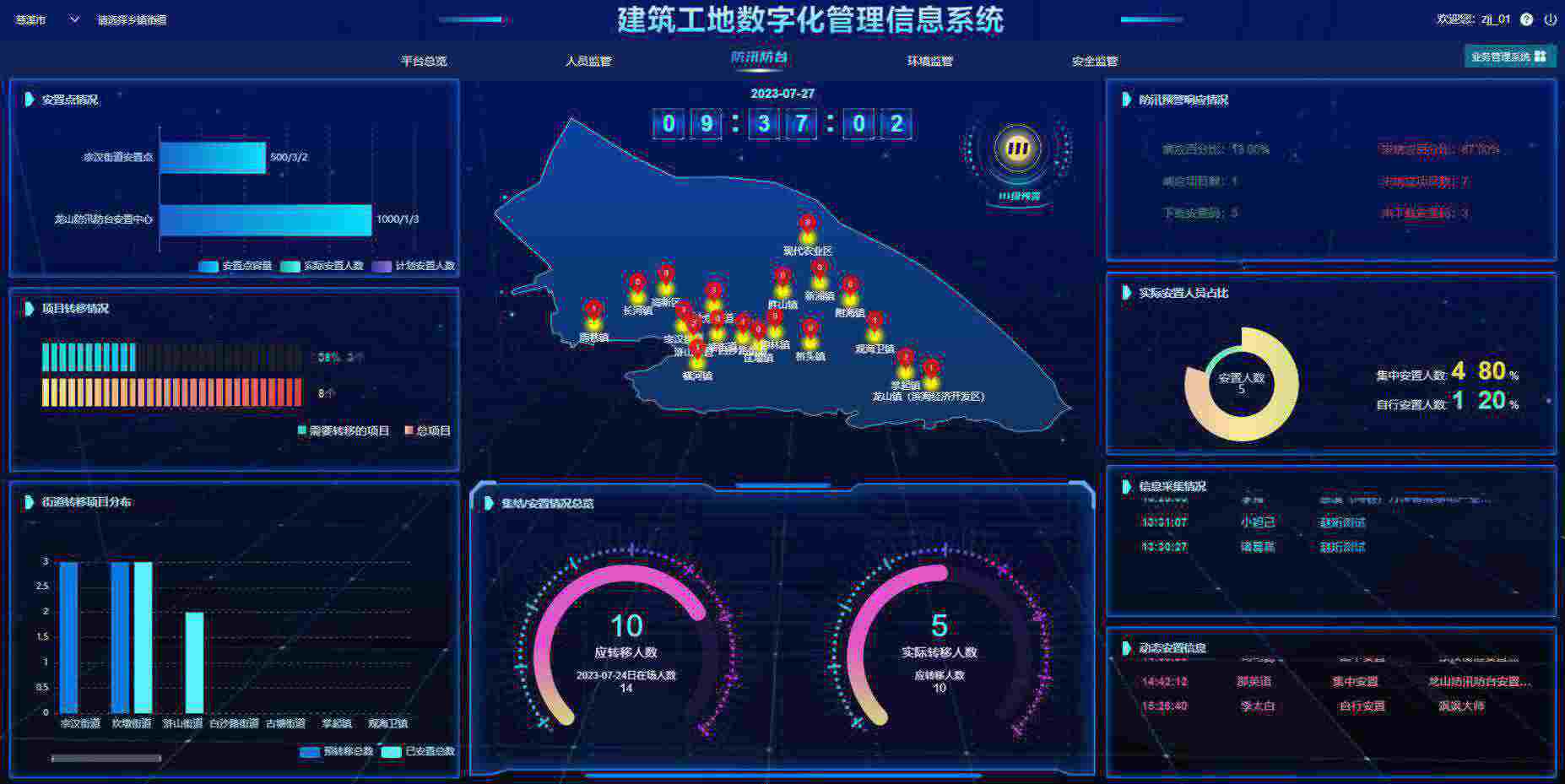 建設(shè)工程項(xiàng)目管理系統(tǒng)軟件怎么選擇？