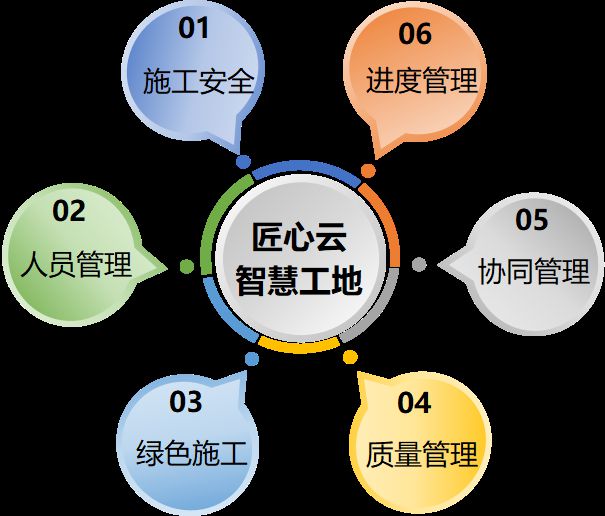 智慧工地主要針對的對象有哪些? 智慧工地主要針對的對象有哪些?