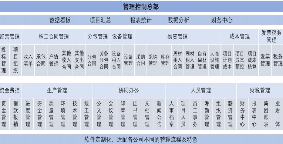 山西哪家建設(shè)工程項(xiàng)目管理系統(tǒng)服務(wù)商比較靠譜呢?山西哪家建設(shè)工程項(xiàng)目管理系統(tǒng)服務(wù)商比較靠譜呢? 山西哪家建設(shè)工程項(xiàng)目管理系統(tǒng)服務(wù)商比較靠譜呢?山西哪家建設(shè)工程項(xiàng)目管理系統(tǒng)服務(wù)商比較靠譜呢?