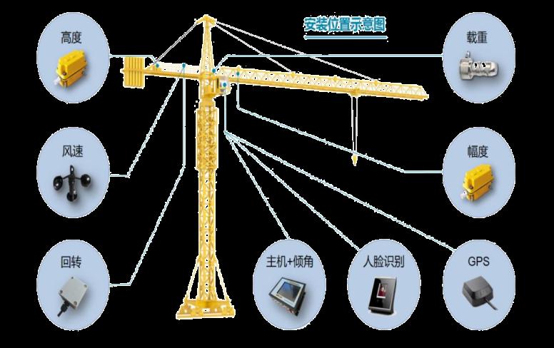 塔機(jī)監(jiān)測(cè)系統(tǒng)常見功能有哪些? 塔機(jī)監(jiān)測(cè)系統(tǒng)常見功能有哪些?