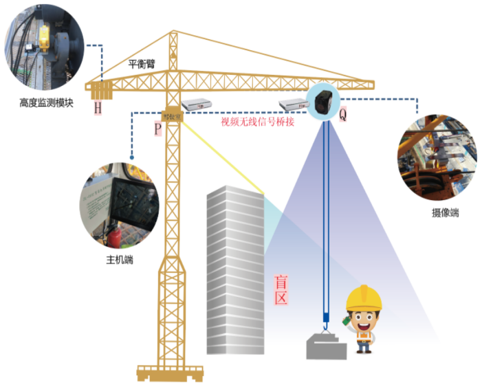 塔機(jī)監(jiān)測(cè)系統(tǒng)常見功能有哪些? 塔機(jī)監(jiān)測(cè)系統(tǒng)常見功能有哪些?