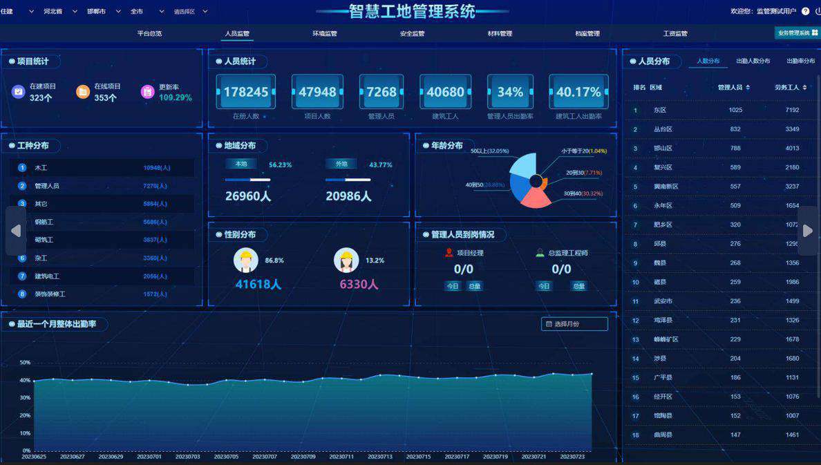 智慧工地平臺解決了工地現(xiàn)場現(xiàn)場哪些痛點(diǎn)問題？