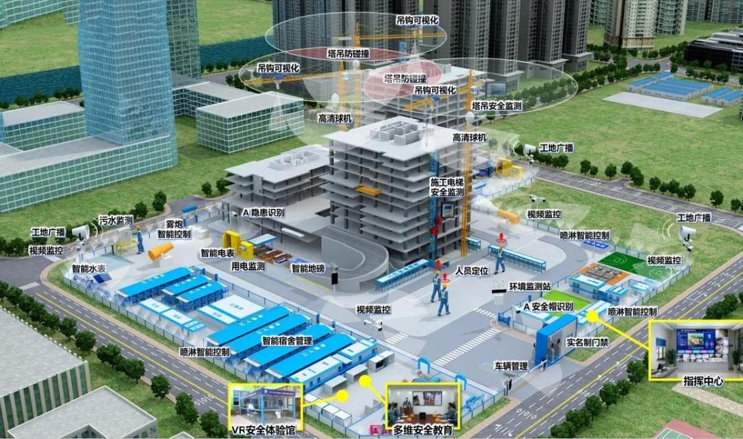 什么是智慧工地?智慧工地有什么作用? 什么是智慧工地?智慧工地有什么作用?