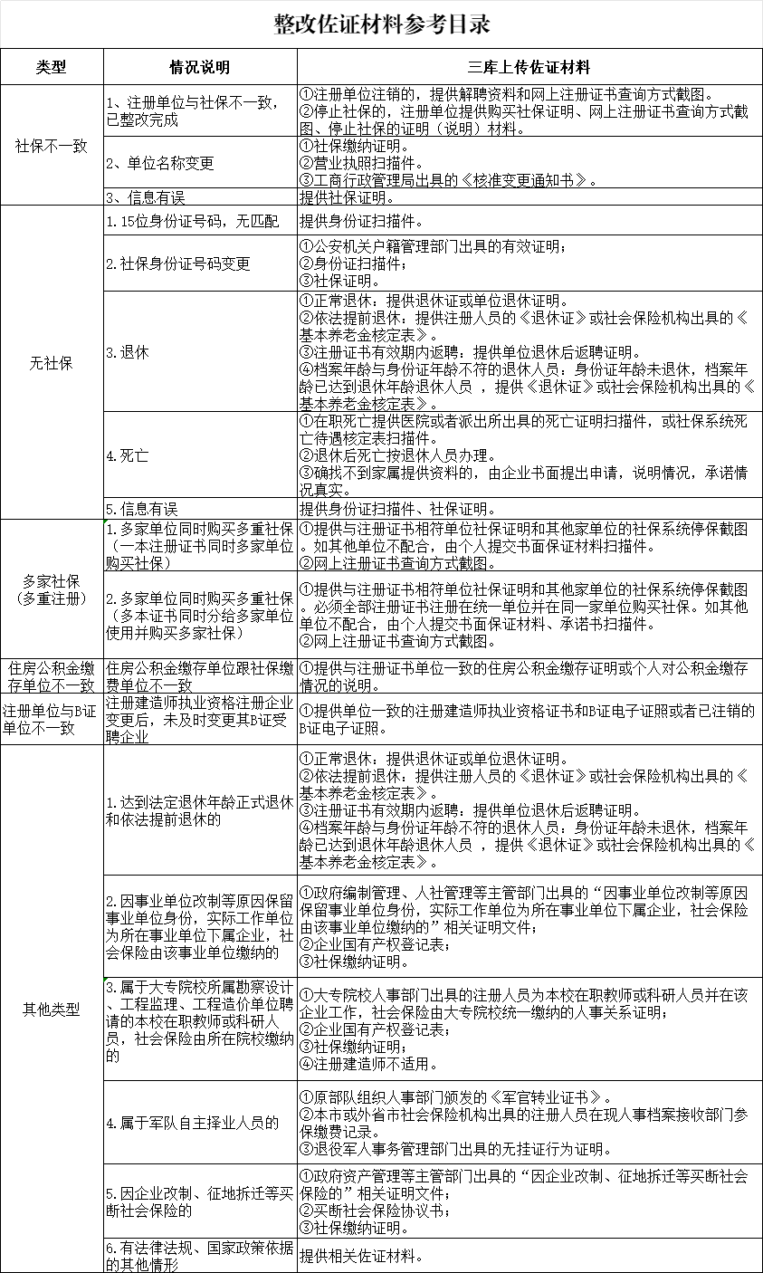 多省已行動(dòng)!“掛證”查詢系統(tǒng)正式開通! 多省已行動(dòng)!“掛證”查詢系統(tǒng)正式開通!