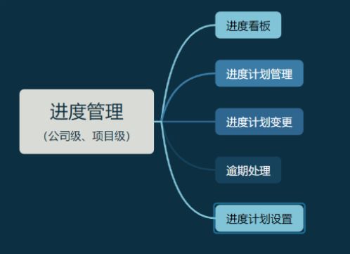 知行華智的建設(shè)項(xiàng)目管理系統(tǒng)，實(shí)現(xiàn)全過程預(yù)算和進(jìn)度可控！