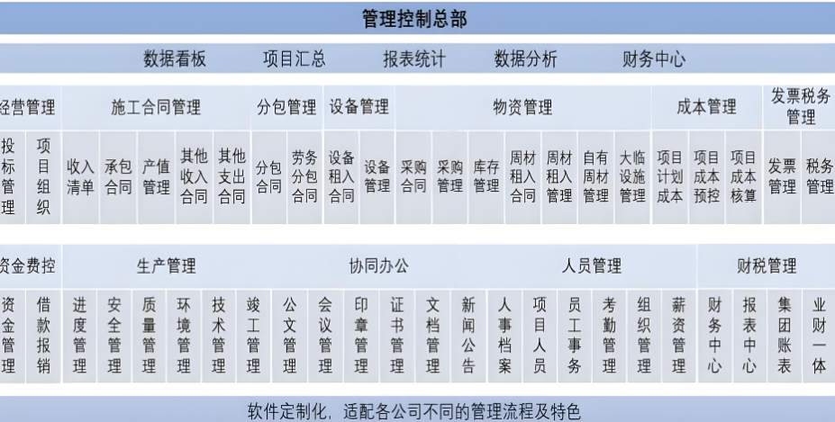 建筑工程項目管理系統(tǒng),解決工程管理痛點 建筑工程項目管理系統(tǒng),解決工程管理痛點