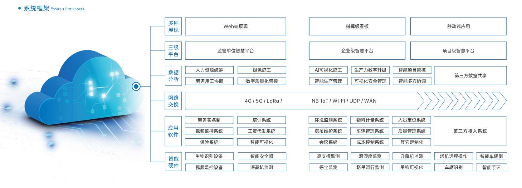 數(shù)字智慧工地系統(tǒng)技術的內(nèi)容和應用領域 數(shù)字智慧工地系統(tǒng)技術的內(nèi)容和應用領域