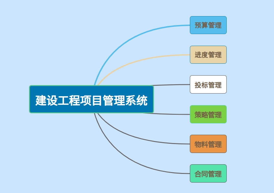 知行華智:國內(nèi)建設(shè)工程項目管理系統(tǒng)領(lǐng)軍者! 知行華智:國內(nèi)建設(shè)工程項目管理系統(tǒng)領(lǐng)軍者!