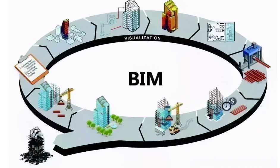 bim在智慧工地中的主要應(yīng)用 bim在智慧工地中的主要應(yīng)用