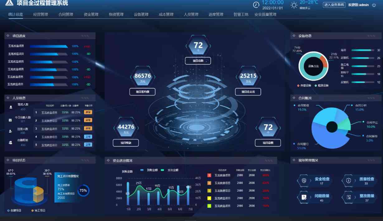 建筑工程項目管理系統(tǒng)應用場景有哪些?哪家好? 建筑工程項目管理系統(tǒng)應用場景有哪些?哪家好?
