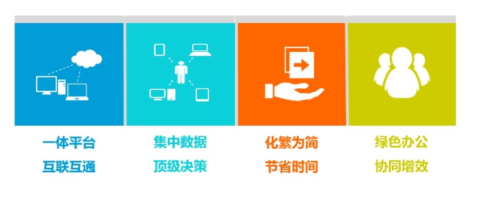 建筑工程項目管理系統(tǒng)應用場景有哪些?哪家好? 建筑工程項目管理系統(tǒng)應用場景有哪些?哪家好?
