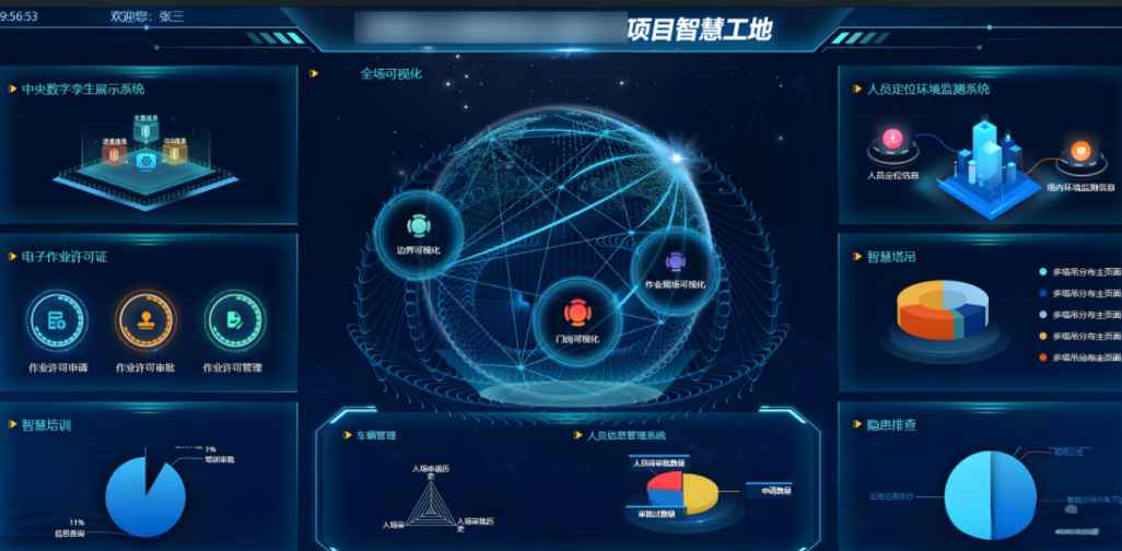 智慧工地項目方案如何實(shí)施? 智慧工地項目方案如何實(shí)施?