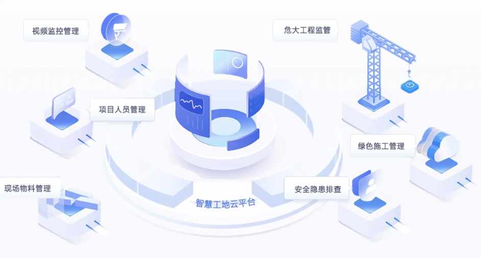 智慧工地的五個(gè)基本要素包含哪些？