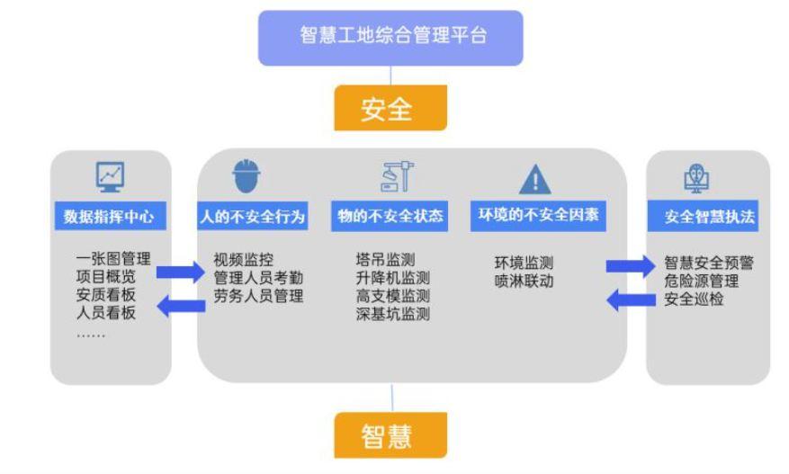 智慧工地管理平臺系統(tǒng)有什么用?多錢? 智慧工地管理平臺系統(tǒng)有什么用?多錢?