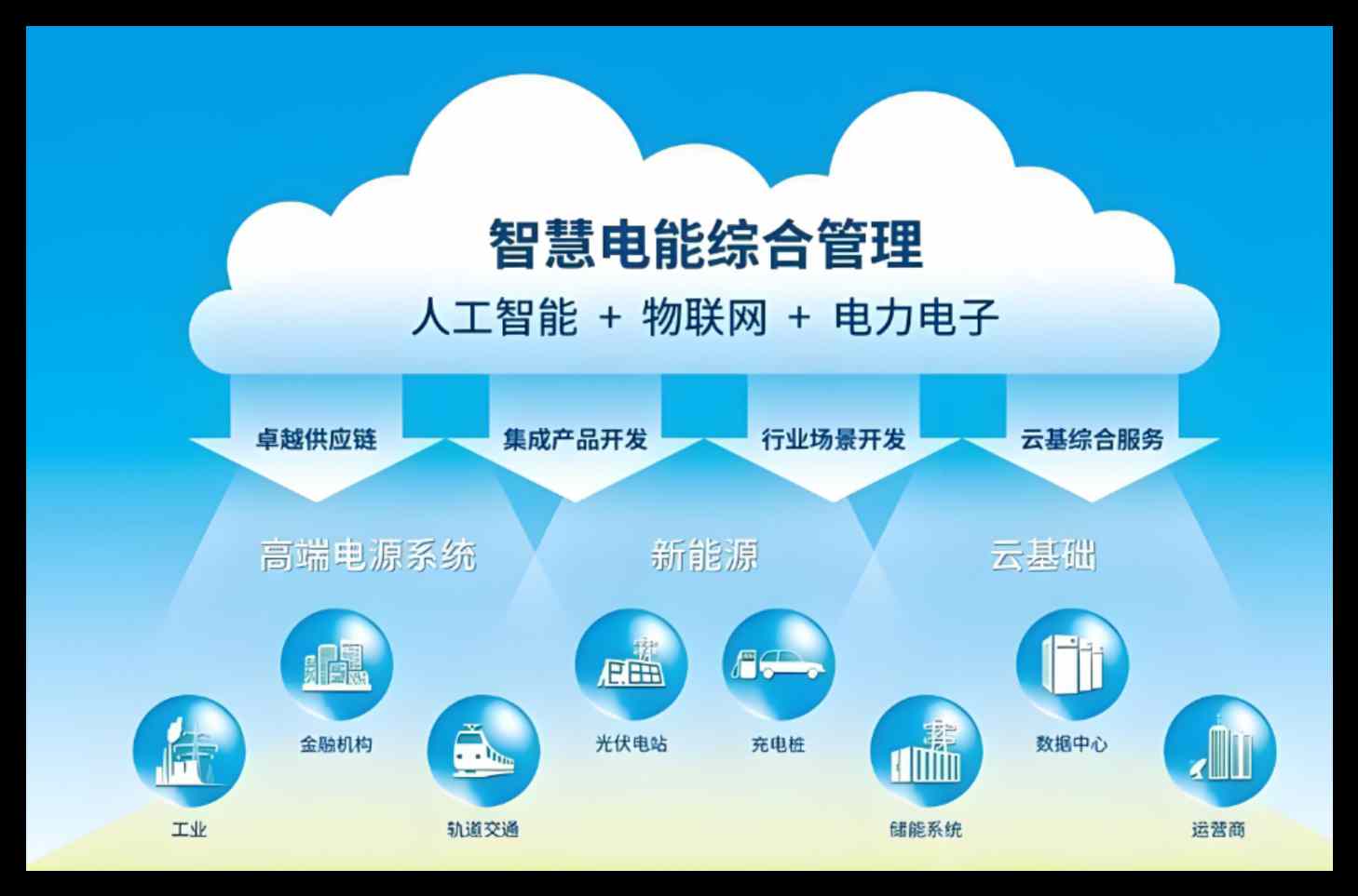 內(nèi)蒙古電力智慧工地管理系統(tǒng)優(yōu)質(zhì)服務廠家-知行華智 內(nèi)蒙古電力智慧工地管理系統(tǒng)優(yōu)質(zhì)服務廠家-知行華智