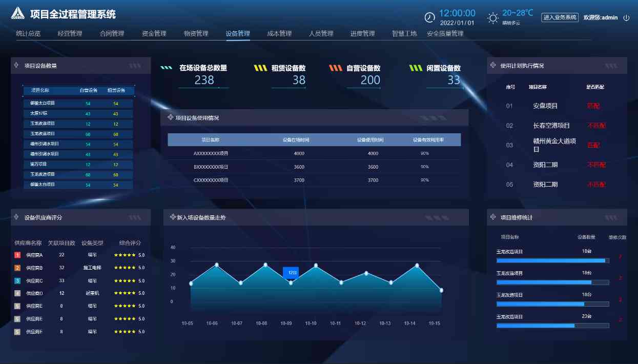 國內有哪家建筑信息化管理系統(tǒng)平臺值得選擇? 國內有哪家建筑信息化管理系統(tǒng)平臺值得選擇?