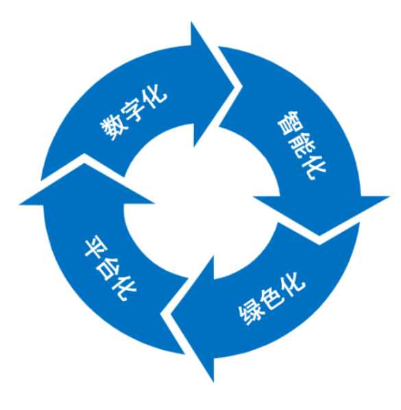 電力基建建設智慧工地管理平臺-知行華智智慧工地系統(tǒng) 電力基建建設智慧工地管理平臺-知行華智智慧工地系統(tǒng)