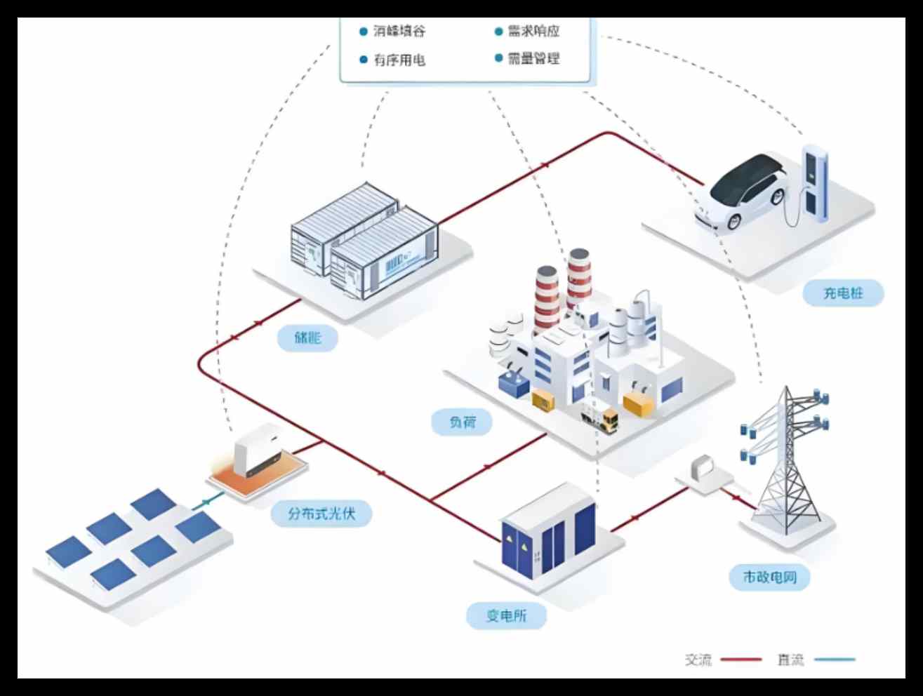 電力基建建設智慧工地管理平臺-知行華智智慧工地系統(tǒng) 電力基建建設智慧工地管理平臺-知行華智智慧工地系統(tǒng)